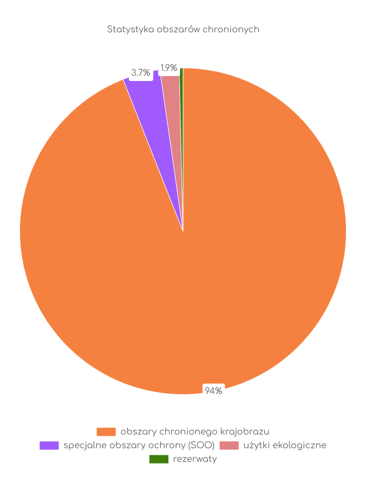 Statystyka obszarów chronionych Iłży
